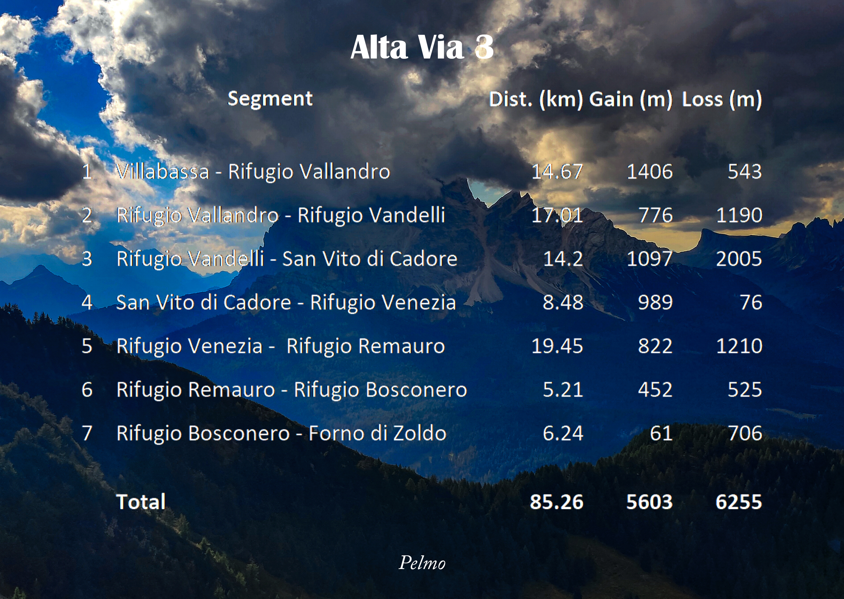 Stats